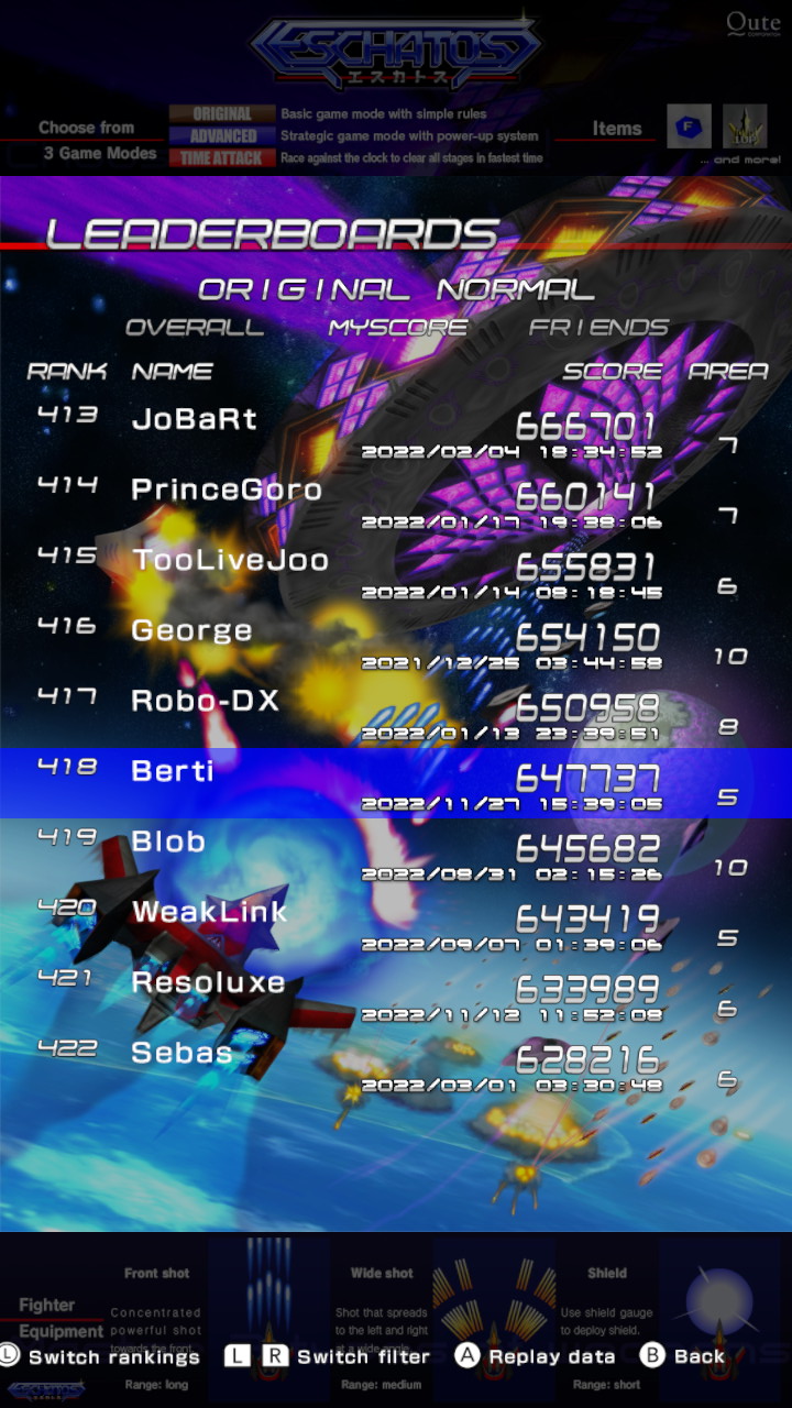 Screenshot: Eschatos online leaderboards of Original mode on Normal difficulty, showing HUQ at 418th place with a score of 647 737